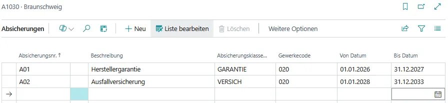 Abbildung: Arbeitsgegenstandsabsicherungen