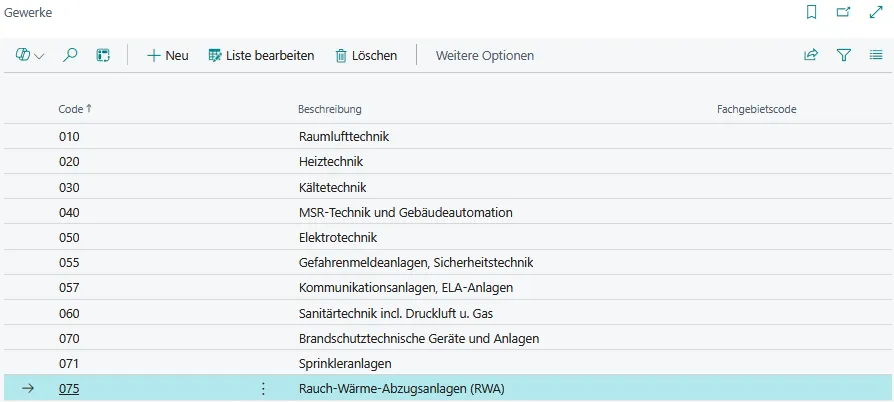 Abbildung: Gewerke