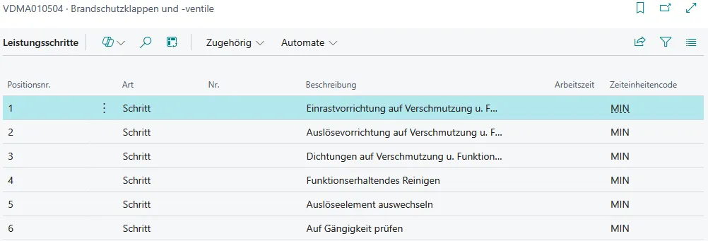 Abbildung: Leistungsschritte