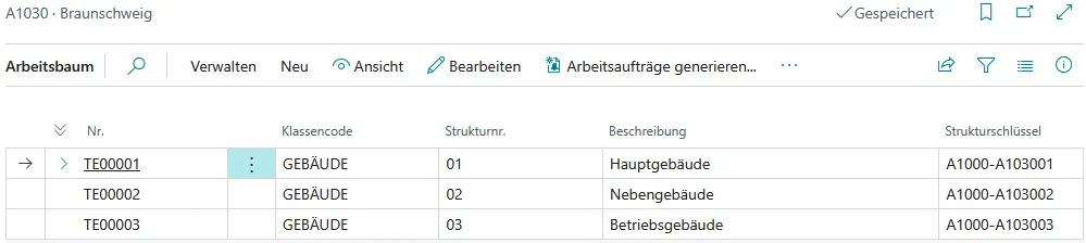 Abbildung: Arbeitsbaum