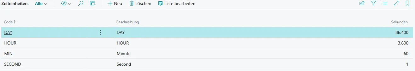 Abbildung 30: Zeiteinheiten