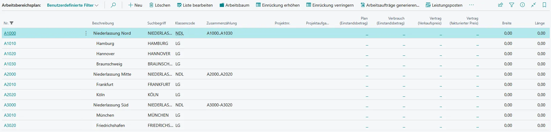 Abbildung 4: Arbeitsbereichsplan