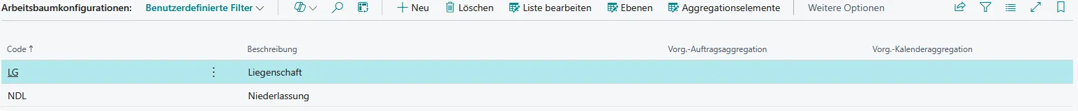 Abbildung 61: Arbeitsbaumkonfigurationen