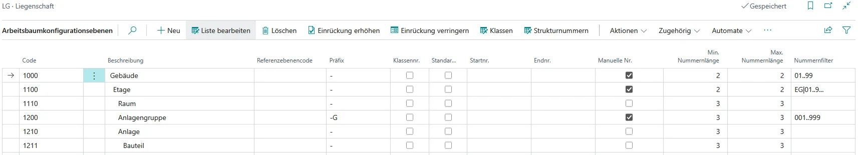 Abbildung 62: Arbeitsbaumkonfigurationsebenen