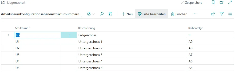 Abbildung 64: Arbeitsbaumkonfigurationsebenenstrukturnummern