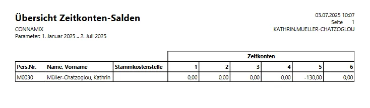 Übersicht Personal Zeitkonten Ansicht